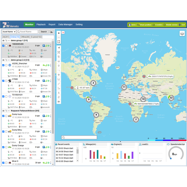 GPS Platform Server Software GPS Vehicle Car Tracking Systems for Trackers Meitrack Coban Benway Suntech Teltonika