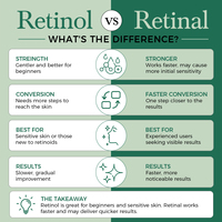 Serum Retinal Label Pribadi Grosir Perawatan Kulit Korea Anti Penuaan Perawatan Kerutan 0.2% Retinaldehyde Serum Wajah Malam OEM/ODM