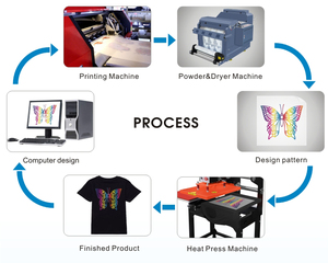 Machine d'impression de t-shirts Combo Tecjet <span class=keywords><strong>Duo</strong></span> : Imprimante à plat double station et imprimante DTF multifonction - Product Image 6