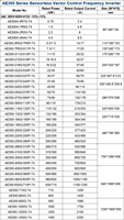 100HP/125HP penggerak kecepatan variabel VFD layar LCD 380V/415V Output Input 3 fase untuk ekstruder 75KW/90KW frekuensi variabel