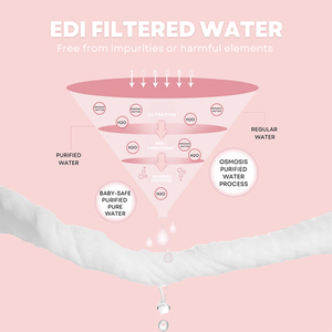 Salviettine Umidificate per Neonati e <span class=keywords><strong>Bambini</strong></span>, 64 Pezzi, Portatili da Viaggio, Senza Alcool e Profumo - Product Image 2