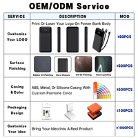 M-Queen PD Batterie externe multifonction personnalisée Powerbank 20000mah Charge rapide Chargeur portable Power Bank Charge sans fil