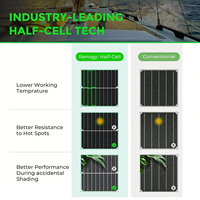 Panel Solar Alecter de 200W, Ecológico, Flexible, Monocristalino, de Silicio, con 23% de Alta Eficiencia, 24V, Marco de Aleación de Aluminio Anodizado