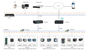 Analizador de Calidad de Energía Acrel APView500, Medidores de Energía IEC61850/Modbus-rtu/modbustcp, Muestreo de Forma de Onda, Desequilibrio de Voltaje - Product Image 4