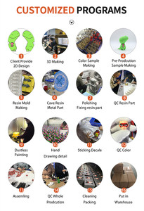 Tùy Chỉnh Chất Lượng Cao Tiêu Chuẩn Nhựa Bức Tượng Tùy Chỉnh Sưu Tập Hình Cuộc Sống Kích Thước Phim Hoạt Hình Đồ Chơi Hình - Product Image 5