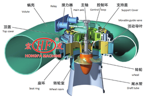 중소형 물 발생기 용 수력 기계 Kaplan 터빈 발전기 장치 - Product Image 4