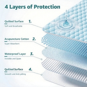 Sous-coussin réutilisable de grande taille personnalisé protège-matelas imperméable lavable pour incontinence pour enfant âgé adulte - Product Image 3
