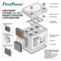 Batería de almacenamiento sellada recargable AGM FirstPower LFP1240D 12V40Ah para instrumentos médicos, iluminación ferroviaria y fuente de alimentación.