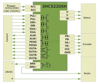 Penjualan Terbaik NEMA 42 20Nm Loop tertutup Hybrid Stepper Motor 2830ozf. Dalam 3 fase tampilan Digital Driver DC Gear Motor Kit Driver