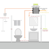 Ventilateur d'air pour animaux de compagnie à haute efficacité, mural, salle de bain, évacuation automatique des gaz d'échappement