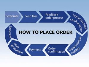 Vente en gros de plaques d'immatriculation vierges pour moto, en aluminium, gaufrées par sublimation, pour l'Europe, les États-Unis et le Royaume-Uni - Product Image 4