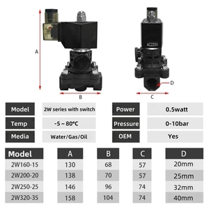 Alahot 零压差直动式电磁阀 DC 24V/12V 型号 2W-PL 低压水箱重力式 - Product Image 4