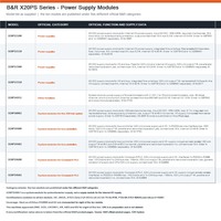 Modules d'alimentation B&R série X20PS pour périphériques et contrôleurs autonomes avec bus de liaison IO X2X interne et entrée 24 VDC