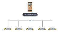 Système de sécurité intelligent pour véhicules : Poteau de blocage de place de stationnement automatique sans fil en acier avec télécommande COMA ZKCWD-1