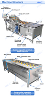 Roterende Multifunctionele Groenten Aardappelwasmachine Groentefruit Industrieel Wassen En Schilmachine Aardappel