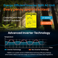 Aires Acondicionados Split Inverter con Bomba de Calor de 9000-36000 BTU/h, 115V/230V, AHRI ETL, para Apartamentos y Administración de Propiedades