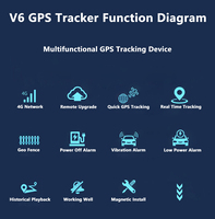 Rastreador GPS Magnético V6 4G, Mini Rastreador GPS Portátil para Motocicleta con Monitoreo por Voz, Rastreador 4G