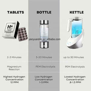 Oem המסת מהירה מגנזיום מימן h2 טבליות מולקולריות לבריאות המוח - Product Image 5