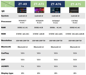 ZESTECH Bộ Lắp Đặt Âm Thanh Nổi Xe Hơi Nhà Máy Phụ Kiện Xe Hơi Gps Android Cho CX-5 <span class=keywords><strong>Mazda</strong></span> Máy Phát Dvd Xe Hơi 12.3Inch Radio Bảng Điều Khiển - Product Image 2