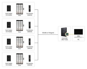 <span class=keywords><strong>Virdi</strong></span> MCP-040アクセス制御ユニットドアアクセスコントローラ - Product Image 2