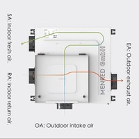 Système de ventilation d'air frais ERV en gros avec récupération de chaleur pour entrepreneurs en CVC