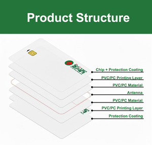 Bảo Mật Cao Trống Jcop 4 P71 Giao Diện Kép <span class=keywords><strong>Sim</strong></span> Java Chip Thẻ Secld Thanh Toán Thông Minh Thanh Toán J3R150 J3R180 J3R200 Ngân Hàng Thẻ - Product Image 4
