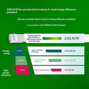 Tubo de Lámpara LED G13 de Alta Eficiencia de 4W Reemplaza Lámpara <span class=keywords><strong>Fluorescente</strong></span> de <span class=keywords><strong>18W</strong></span> de Ahorro de Energía 1200 Lúmenes para Supermercado Estacionamiento Subterráneo - Product Image 2