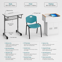 Ensemble de 16 bureaux et chaises scolaires avec pupitre d'enseignant, plateau stratifié et structure métallique – Fourniture pour projets d'appel d'offres gouvernemental