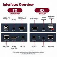 Extender KVM HDMI 4K 120m Melalui Kabel Cat6 dengan Ekstensi Keyboard Mouse USB, Local Loop Out, dan Kontrol IR
