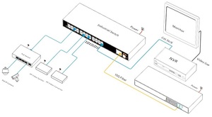 IPV4/ IPV6 Network Managed 24*10/100/1000M RJ45 Ports + 4*1/10G Uplink SFP+ Fiber Industrial <b>Ethernet</b> <b>Switch</b> - Product Image 3