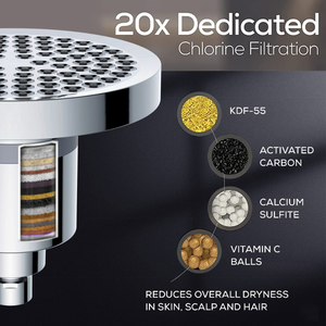 Soffione Doccia di Lusso con Filtro da Sei Pollici e Design Moderno per un'Igiene Migliorata - Product Image 3
