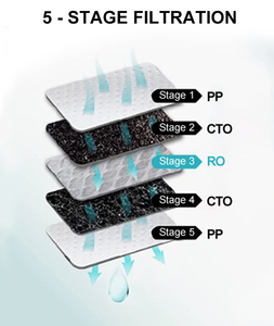 Système <span class=keywords><strong>de</strong></span> filtre à eau par osmose inverse <span class=keywords><strong>de</strong></span> comptoir Purification en 5 étapes Mini purificateur d'eau portable RO avec <span class=keywords><strong>carafe</strong></span> en verre externe - Product Image 6