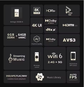Nuovo Zidoo Z9X 8K 4K HDR Media <span class=keywords><strong>Player</strong></span> con <span class=keywords><strong>Android</strong></span> 11 OS, Amlogic S928X-K 6G+64G, Motore Video VPU, Motore Immagine, Stick TV <span class=keywords><strong>HD</strong></span> - Product Image 4