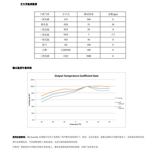 เซ็นเซอร์ตรวจจับแอมโมเนียแบบอิเล็กโทรเคมี Gs+4Nh3 0-100Ppm สำหรับใช้กับเครื่องตรวจจับเพื่อความปลอดภัย - Product Image 4