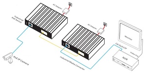 Onv 2-Port Gigabit Industriële Poe <span class=keywords><strong>Switch</strong></span> Naar Poe Terminal Equipment ONV-IPS33021PFS-M - Product Image 5