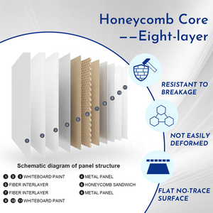 Ce ROHS chứng nhận Double Sided thường vụ di động bảng trắng tùy chỉnh từ bảng trắng cho các trường học nhà hoặc văn phòng - Product Image 3
