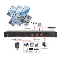 7680X4320 60Hz 1HDMI in 6HDMI Out 64G Local Memory Multi-protocol Control for Event Stage Display Magic Splicing Processor CE