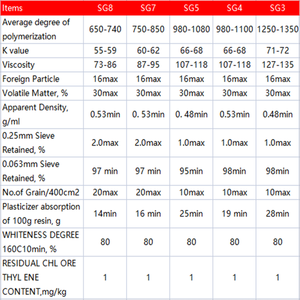 फैक्टरी पीवीसी राल <span class=keywords><strong>K67</strong></span> मूल्य खाद्य ग्रेड पीवीसी राल Sg5 पीवीसी राल निर्माता चीन में - Product Image 4