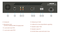 Amplificateur IP pour système de sonorisation IP scolaire