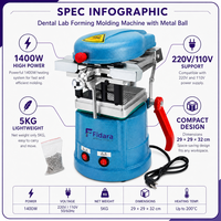 Machine de thermoformage électrique compacte pour la production de supports de localisation d'implants dentaires