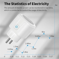 Prise intelligente EU 16A avec logo personnalisé, WiFi/ZigBee, Alexa, Google, Tuya, fonction de surveillance de la consommation d'énergie et minuterie