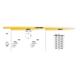 Convertidor CC-CC Aislado, Módulo de Salida con Protector de Sobretensión CA 1P, Analógico IP67, 8 E/S, Modbus/EtherCAT - Product Image 6