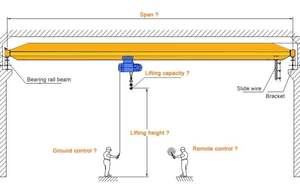 Grue à <span class=keywords><strong>pont</strong></span> mobile 50Hz 60Hz 2T 7.5T 16T 20T avec télécommande sans fil – Approvisionnement direct usine - Product Image 6