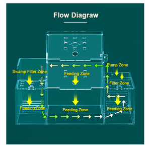 Élevage et incubateur à circulation automatique, Aquarium en acrylique pour poissons malades, Isolation de bureau, Aquarium pour poissons rouges avec pompes de 2.5W - Product Image 6