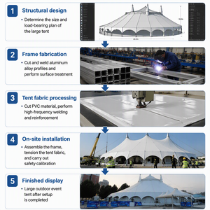 Grande Tenda da Circo Multi-Peak con Archi Decorativi per Eventi Mondiali, Festival e Programmi di Intrattenimento - Product Image 3