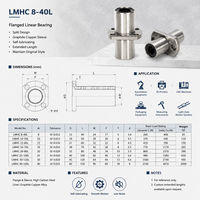 Roulement linéaire à cage à billes à bride, plaque centrale carrée, 8 mm, 40 mm, en acier chromé, conception longue pour routeur CNC et ligne d'automatisation