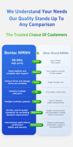 Gezondheidssupplement Bulk Nmnh Poeder <span class=keywords><strong>Nicotinamide</strong></span> <span class=keywords><strong>Mononucleotide</strong></span> Nmnh Poeder - Product Image 6