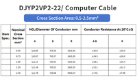 Cable de Alimentación para Ordenador con Certificación CE/UL, Alto Rendimiento, DJYP2VP/DJYPVR/DJYP2VP2-22, Retardante de Llama, Ignífugo, Blindado Estándar