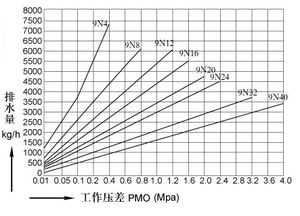 Vanne de purge à boule pour applications à haute température, usage général, pour <span class=keywords><strong>radiateur</strong></span> - Product Image 6