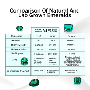 Esmeralda Colombiana Hidrotermal, Corte Redondo, Verde, Piedra de Joyería, Esmeralda Colombiana de Laboratorio - Product Image 5